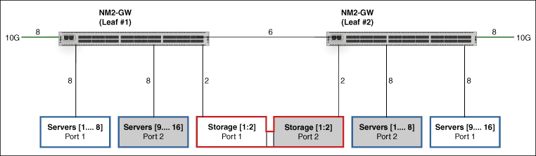Description of Figure C-3 follows Description of Figure C-3 follows