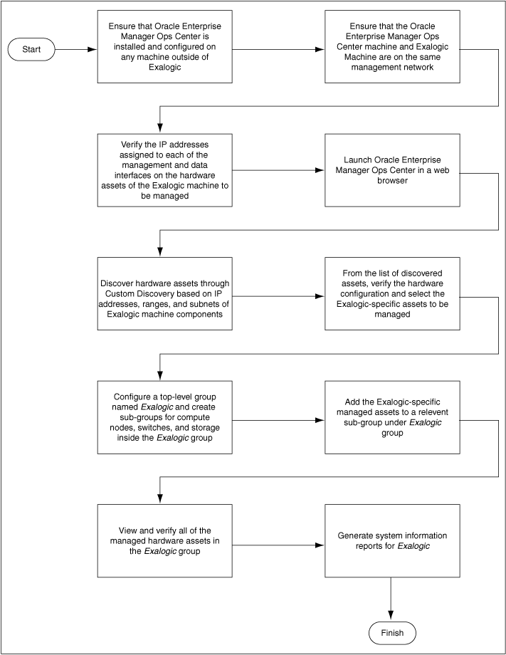 Description of Figure 17-2 follows