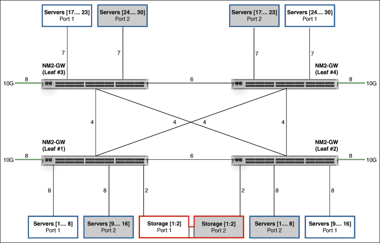 Description of Figure C-4 follows Description of Figure C-4 follows