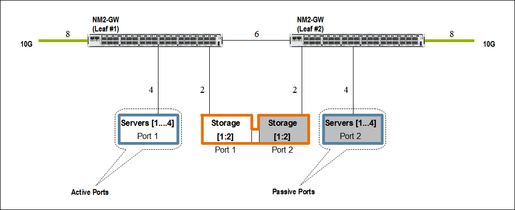 Description of Figure C-1 follows Description of Figure C-1 follows
