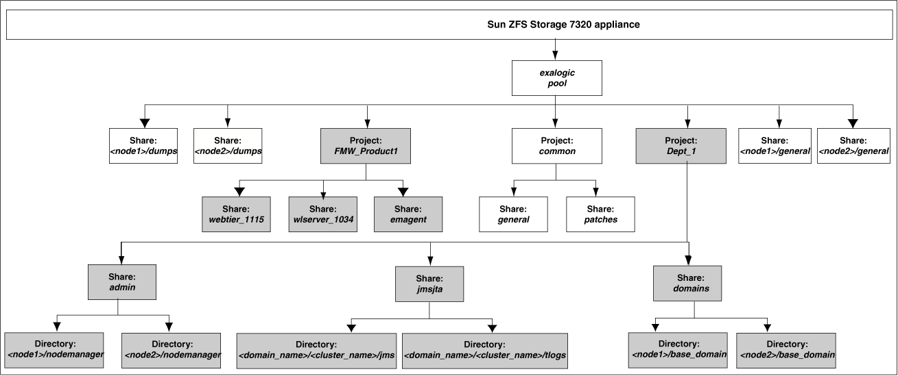 Description of Figure 3-5 follows