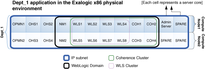 Description of Figure 5-1 follows Description of Figure 5-1 follows