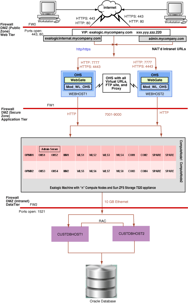 Description of Figure 2-1 follows Description of Figure 2-1 follows