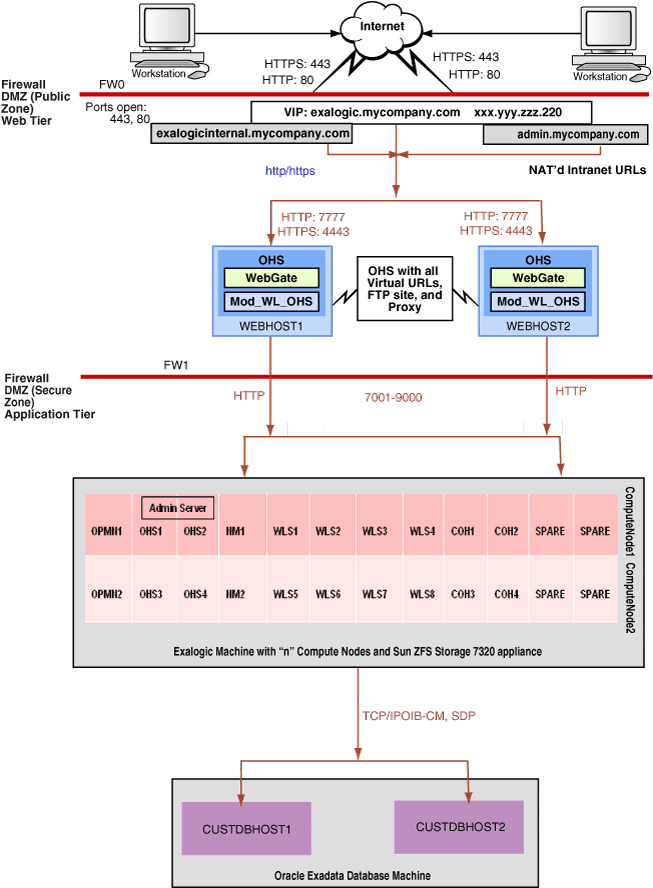 Description of Figure 2-2 follows Description of Figure 2-2 follows