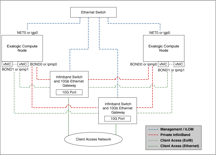 Description of Figure 3-1 follows