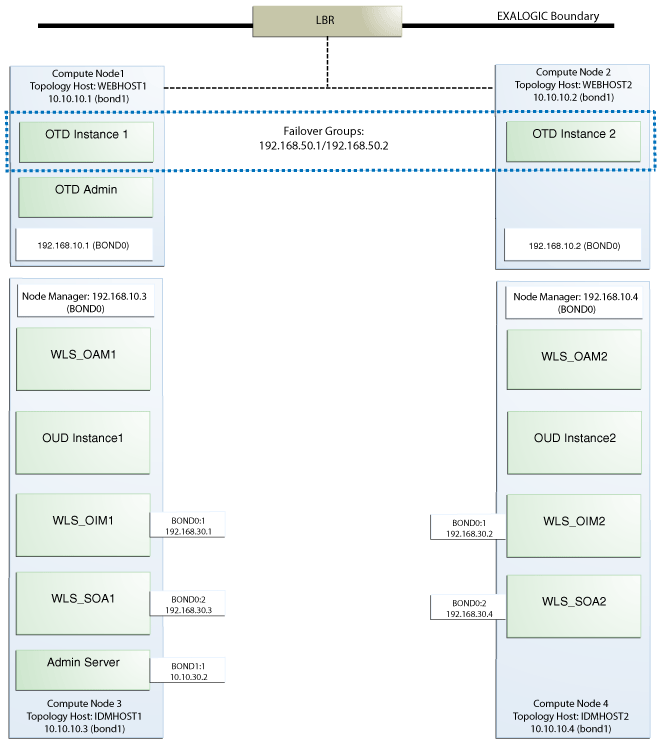 Flow chart of the deployment process