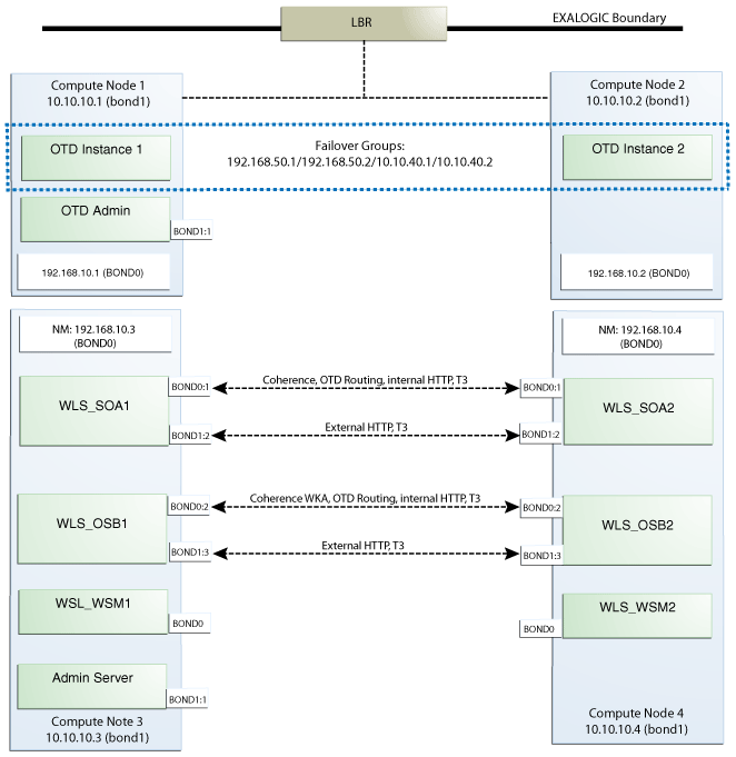 Flow chart of the deployment process