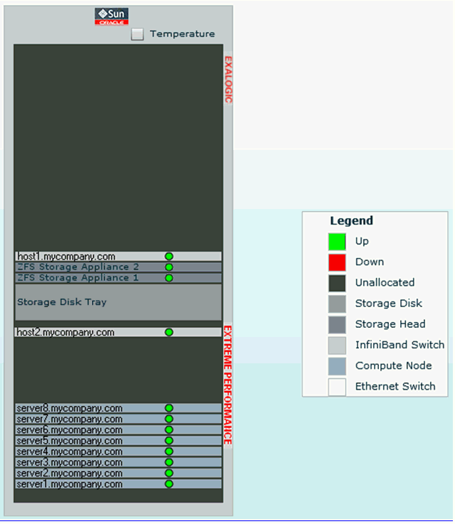 Exalogic Elastic Cloud Schematic Exalogic Elastic Cloud Schematic