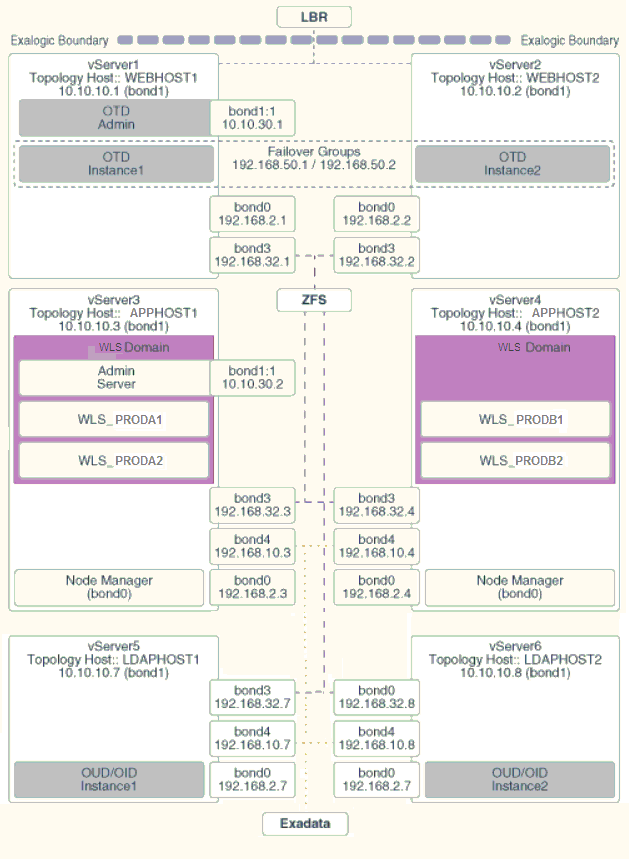 Virtual Network Map Virtual Network Map