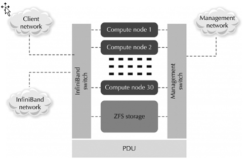 Description of Figure 1-1 follows Description of Figure 1-1 follows