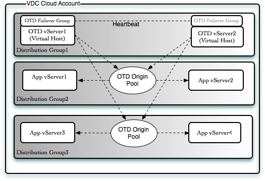Specific internal-only communications Specific internal-only communications