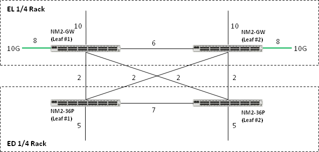 Description of Figure B-4 follows Description of Figure B-4 follows