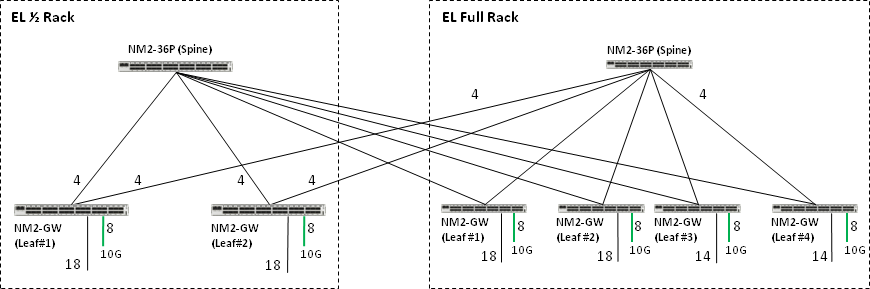 Description of Figure A-9 follows Description of Figure A-9 follows