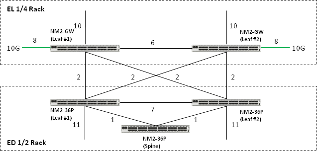 Description of Figure B-5 follows Description of Figure B-5 follows
