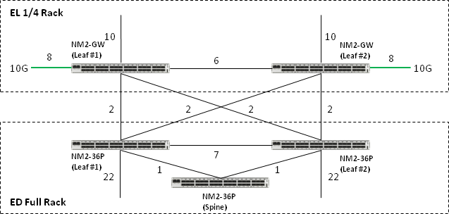 Description of Figure B-6 follows Description of Figure B-6 follows