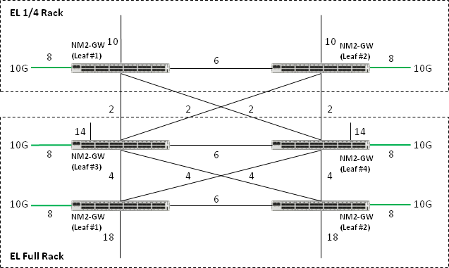 Description of Figure A-7 follows Description of Figure A-7 follows