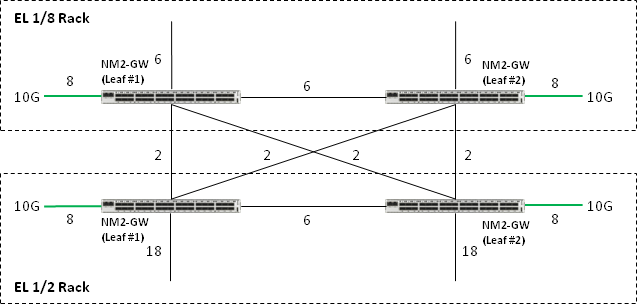 Description of Figure A-3 follows Description of Figure A-3 follows