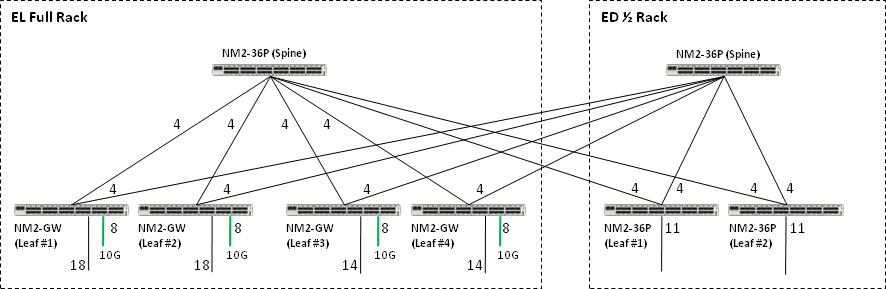 Description of Figure B-11 follows Description of Figure B-11 follows