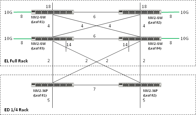 Description of Figure B-10 follows Description of Figure B-10 follows