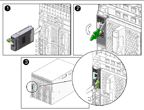 Figure showing CMM installation