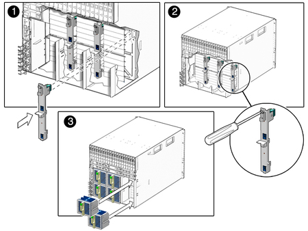 Figure shows insertion of fan board A screwdriver secures the board and two fan modules are being inserted into the chassis. image:Figure shows insertion of fan board A screwdriver secures the board and two fan modules are being inserted into the chassis.