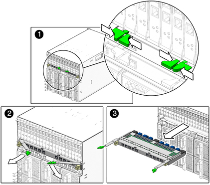 Figure shows ejector levers releasing. The NEM slides out of rear of chassis. image:Figure shows ejector levers releasing. The NEM slides out of rear of chassis.