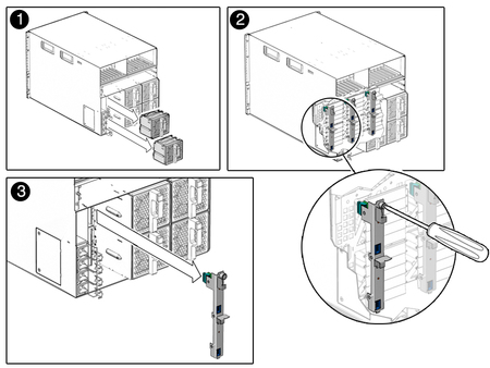 Figure shows two rear fans sliding out. A screwdriver unscrews fan board. Fan board slides out back of chassis. image:Figure shows two rear fans sliding out. A screwdriver unscrews fan board. Fan board slides out back of chassis.