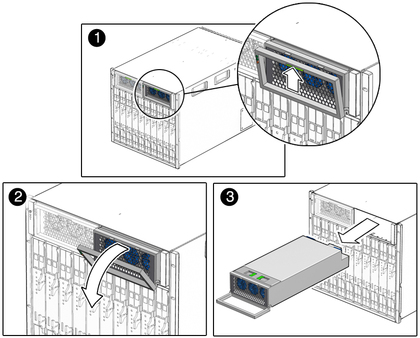 Figure shows power supply being removed from chassis. image:Figure shows power supply being removed from chassis.