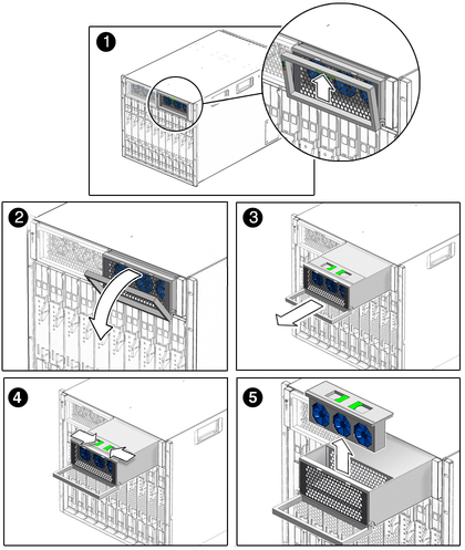 Figure shows power supply sliding out and fans lifting out of power supply. image:Figure shows power supply sliding out and fans lifting out of power supply.