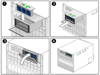 Figure shows fans inserting into power supply and the power supply sliding into chassis. image:Figure shows fans inserting into power supply and the power supply sliding into chassis.