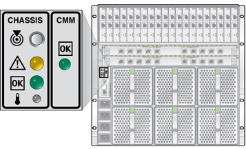 Figure showing the rear chassis LEDs. image:Figure showing the rear chassis LEDs.
