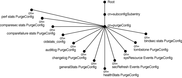 Description of Figure 35-2 follows Description of Figure 35-2 follows