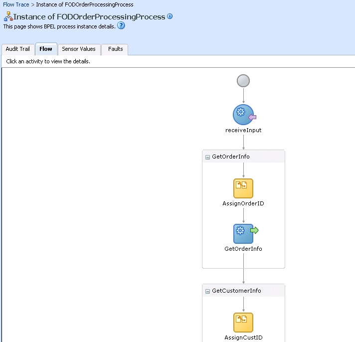 Description of bpel_comp_flow1.gif follows Description of bpel_comp_flow1.gif follows