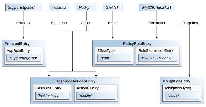 Description of Figure 2-1 follows Description of Figure 2-1 follows