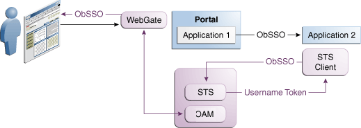Translating Tokens Behind a Firewall Translating Tokens Behind a Firewall