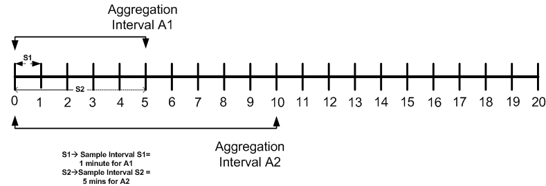 Description of Figure 46-2 follows Description of Figure 46-2 follows