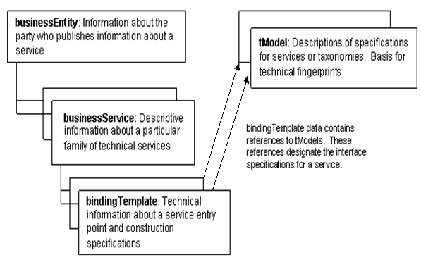 Description of Figure 41-2 follows Description of Figure 41-2 follows