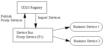 Description of Figure 41-3 follows Description of Figure 41-3 follows