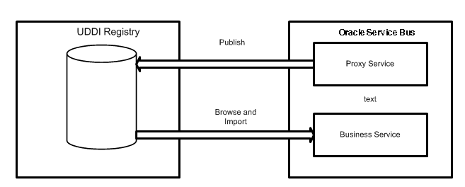 Description of Figure 41-1 follows Description of Figure 41-1 follows