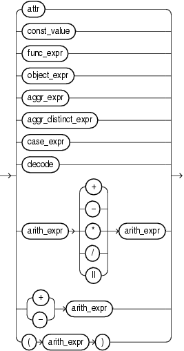 Surrounding text describes arith_expr.png. Surrounding text describes arith_expr.png.