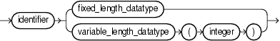 Surrounding text describes attrspec.png. Surrounding text describes attrspec.png.