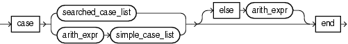 Surrounding text describes case_expr.png. Surrounding text describes case_expr.png.