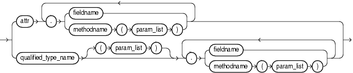Surrounding text describes complextype.png. Surrounding text describes complextype.png.