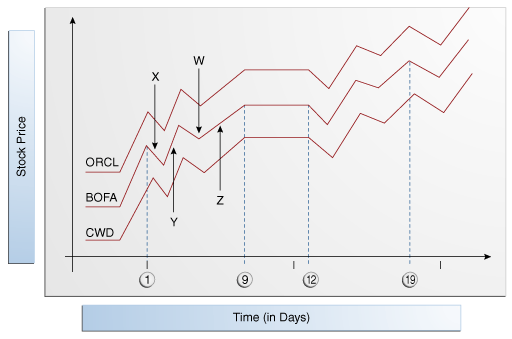 Description of Figure 19-2 follows Description of Figure 19-2 follows