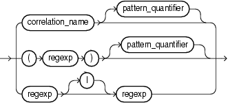 Surrounding text describes regexp.png. Surrounding text describes regexp.png.