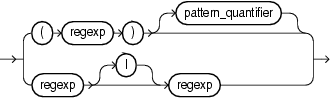 Surrounding text describes regexp_grp_alt.png. Surrounding text describes regexp_grp_alt.png.