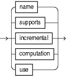 Surrounding text describes unreserved_keyword.png. Surrounding text describes unreserved_keyword.png.
