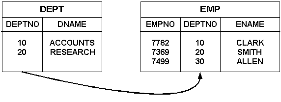 Surrounding text describes Figure 10-9 . Surrounding text describes Figure 10-9 .