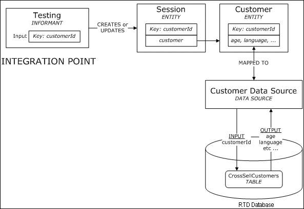 Description of Figure 2-3 follows Description of Figure 2-3 follows