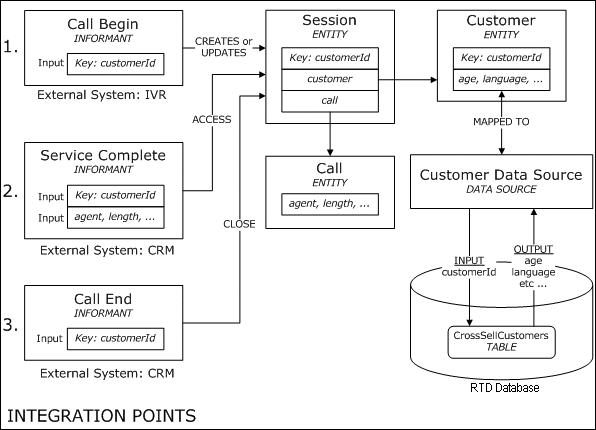 Description of Figure 2-6 follows Description of Figure 2-6 follows